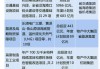 杭钢股份：投资动作频频 前景可期 3.74 亿项目等