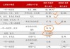 变压器：2024H1中国变压器出口额基本保持同比增长25%以上