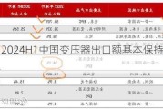 变压器：2024H1中国变压器出口额基本保持同比增长25%以上