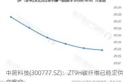 中简科技(300777.SZ)：ZT9H碳纤维已稳定供应客户