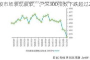 A股市场表现疲软，沪深300指数下跌超过2%