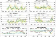 铅价震荡运行：伦铅跌 3.58%，沪铅涨 0.16%