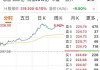 西部水泥午后涨幅持续扩大 股价现涨超5%