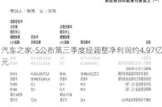 汽车之家-S公布第三季度经调整净利润约4.97亿元