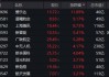 收评：深证成指涨逾1% 商业航天概念、家用电器板块大涨