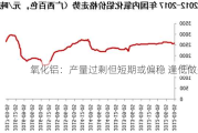 氧化铝：产量过剩但短期或偏稳 逢低做多