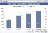 光伏：预计2024~2026年光伏焊带的需求量分别是28.6万吨、34万吨和39.4万吨