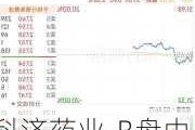 科济药业-B盘中异动 早盘大幅跳水5.18%报5.680港元