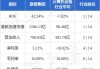 联想集团(00992.HK)：拟派发2024财年末期股息每股30港仙