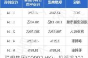 联想集团(00992.HK)：拟派发2024财年末期股息每股30港仙