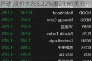 Robinhood Markets, Inc.盘中异动 股价大涨5.22%报23.60美元