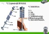 气门结构的含义是什么？