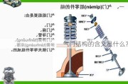 气门结构的含义是什么？