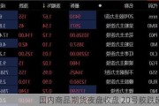 国内商品期货夜盘收盘 20号胶跌超2%