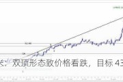 CBOT 玉米：双顶形态致价格看跌，目标 433.50 区域