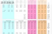 金属行业7月暨中期投资策略：继续看好上游资源板块