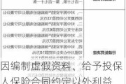 因编制虚假资料、给予投保人保险合同约定以外利益 平安产险宁夏分公司四家支公司共计被罚36万元