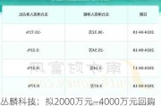 丛麟科技：拟2000万元―4000万元回购公司股份