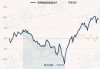 华商甄选回报混合A：净值下跌1.52%，近6个月收益率7.96%排名同类前11%