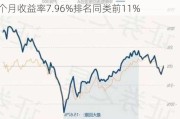 华商甄选回报混合A：净值下跌1.52%，近6个月收益率7.96%排名同类前11%