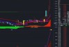 新一短线思路备选牛股：保卫3000点