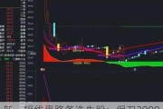 新一短线思路备选牛股：保卫3000点