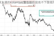 摩根大通的Kolanovic警告股价居高不下面临风险