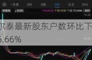 华尔泰最新股东户数环比下降6.66%