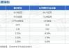 沪深股通|隆华新材8月2日获外资卖出0.03%股份