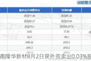 沪深股通|隆华新材8月2日获外资卖出0.03%股份