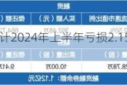 翠微股份：预计2024年上半年亏损2.15亿元-2.55亿元