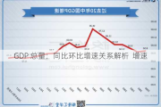 GDP 总量：同比环比增速关系解析  增速