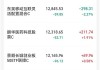 汇聚科技早盘涨超4% 盘中曾再创历史新高