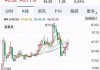 高盛策略师:沪深300分红率33% 技术牛市后上涨概率60%