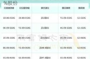 好想你(002582.SZ)：已累计回购2.83%股份