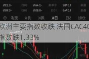 欧洲主要指数收跌 法国CAC40指数跌1.33%