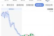 沪深股通|国联股份5月21日获外资卖出0.15%股份