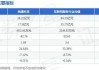 皖通科技（002331）：股价成功突破年线压力位-后市看多（涨）（06-24）