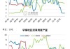 LU08升水新加坡2.6美元/吨；沥青市场利润低迷开工率下降：短期供需双弱