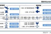 中信建投：低空政策实质推进 助力产业加速发展