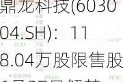 鼎龙科技(603004.SH)：118.04万股限售股6月27日解禁