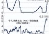 美联储6月利率决策：维持不变概率99.9%，8月维持概率83.4%