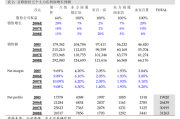 东莞证券给予万华化学买入评级，2024年中报点评：上半年业绩略降，在建项目稳步推进