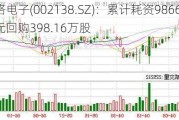 顺络电子(002138.SZ)：累计耗资9866.66万元回购398.16万股