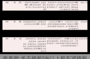 帝奥微:关于持股5%以上股东减持股份至5%的权益变动提示公告