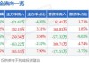 中科蓝讯（688332.SH）7月15日解禁上市90万股，为首发战略配售股份