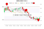 工商银行股价再创新高