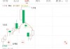 恐慌指数做多-iPath涨3.22%：黄金ETF-SPDR与美国国债20+年ETF领涨，罗素2000指数ETF下跌1.59%