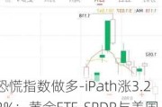 恐慌指数做多-iPath涨3.22%：黄金ETF-SPDR与美国国债20+年ETF领涨，罗素2000指数ETF下跌1.59%