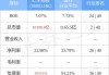 汇丰控股(00005)6月24日斥资2041.1万英镑回购295.26万股